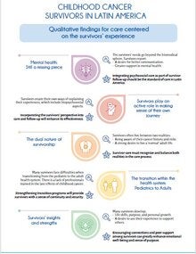 Infographic - Childhood cancer survivors in Latin America - Qualitative findings for care centered on the survivors' experience