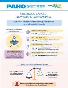 Infographic - Childhood cancer survivors in Latin America: Survivors’ perspectives on long-term effects and information needs