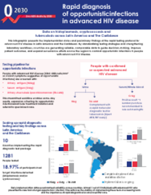 Infographic: Rapid diagnosis of opportunistic infections in advanced HIV disease