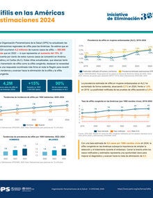 Sífilis en las Américas - Estimaciones 2024