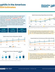 Syphilis in the Americas 2024 Estimates