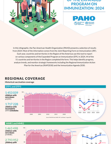 Key indicators of the Expanded Program on Immunization: 2024