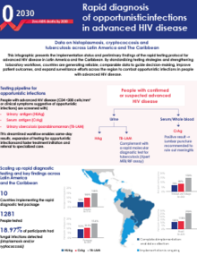 Rapid diagnosis of opportunistic infections in advanced HIV disease