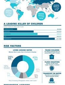 blue and white infographic