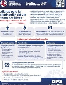 Hoja informativa: Alianza para la Eliminación del VIH en las Américas. Unidos por un futuro sin VIH