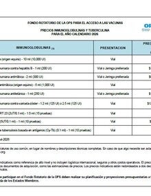 tabla con los precios de las inmunoglobulinas
