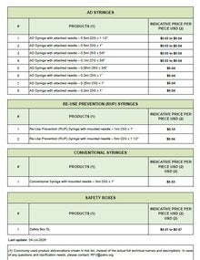 Syringes list 2026