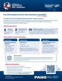 Fact Sheet: Alliance for the Elimination of HIV in the Americas. United for a future without HIV