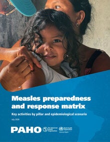 Measles preparedness and response matrix