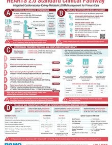 clinical pathway method