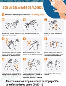 Infografía - Limpia tus manos con un gel a base de alcohol