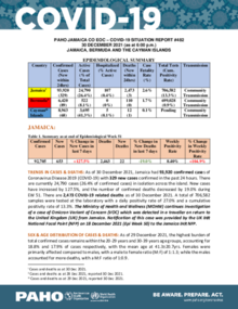 COVID-19 Situation Report for Jamaica, Bermuda and the Cayman Islands