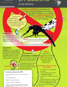 Infografía: Malaria