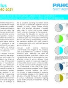 Fact Sheet: EMTCT PLUS Initiative 2011-2021. Impact of COVID on Maternal