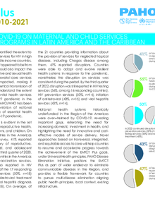Fact Sheet: EMTCT PLUS Initiative 2011-2021. Impact of COVID on Maternal