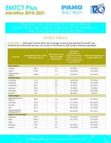 Fact Sheet: EMTCT PLUS Initiative 2011-2021. Towards the Elimination of HIV