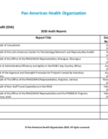 List of OIA Reports 2020