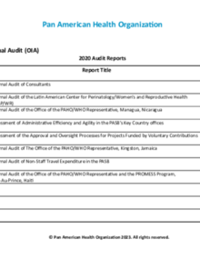 List of OIA Internal Audit Reports 2020