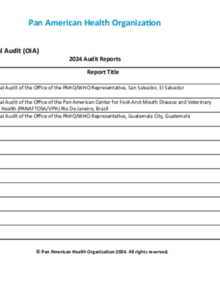 List of OIA Internal Audit Reports 2024