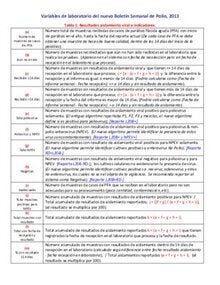 Variables de laboratorio del Boletín de Polio