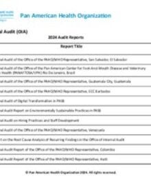 List of OIA Reports 2024
