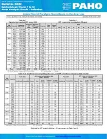 Polio Bulletin 2022 Epidemiological Weeks 1-52