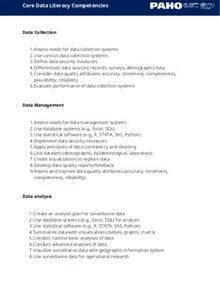 Competencies of the Developing Data Literacy Core Capacities to Improve Respiratory Virus Surveillance in the Americas