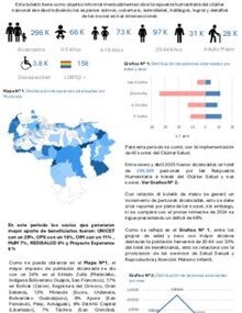Boletín del Cluster Nacional de Salud correspondiente al mes de abril de 2025