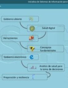 IS4H - INNO Innovación