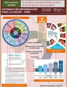 De un marco conceptual a un Plan de Acción