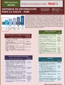 IS4H Análisis de Madurez - Nivel 1