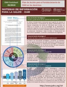 Plan de Acción para el fortalecimiento de IS4H