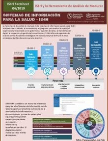 IS4H y la Herramienta de Análisis de Madurez