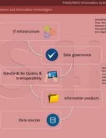 IS4H Data Management & Information Technologies