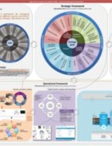 Information Systems for Health INFO