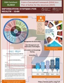 IS4H From Framework to Plan 2016-2019