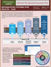 IS4H Maturity Assessment Level Tool