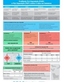 Fluxograma para o tratamento da raiva humana transmitida por cães para profissionais de saúde. Como proceder na pré e pós-exposi