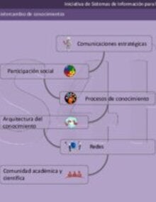 Infographic on knowledge management and sharing