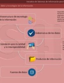 Infographic on data management and information technologies