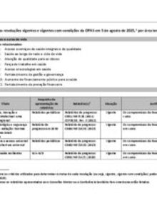 cd62-inf-3-p-resolucoes-mandatos-opas-anexo