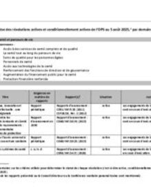 cd62-inf-3-f-resolutions-mandats-ops-annexe