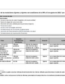 cd62-inf-3-s-resoluciones-mandatos-ops-anexo