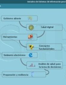 Infographic on innovation and performance