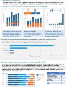 Uruguay - Vigilancia de la candidemia 2019-2024