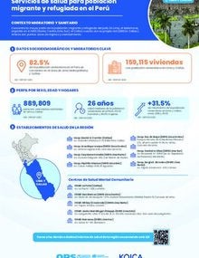 Infografía: Servicios de Salud para la población migrante y refugiada en el Perú