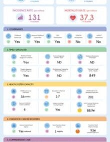 Download the country profile