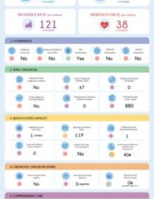 Download the country profile