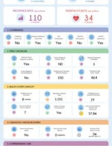 Download the country profile