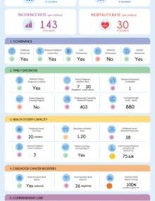 Download the country profile